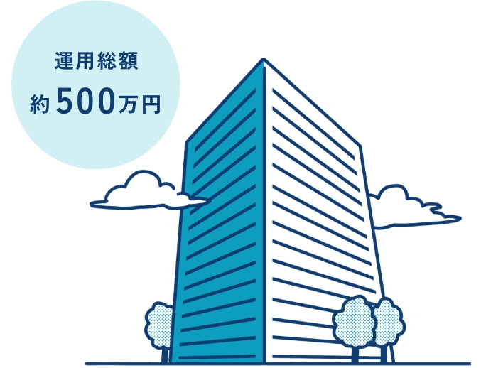 分譲マンション広告運用